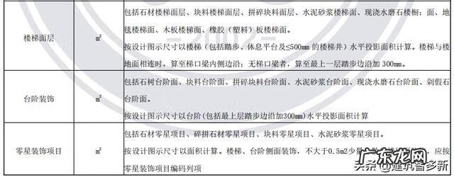 造价师培训 安装造价培训内容