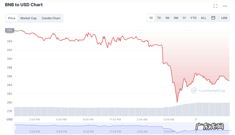 联想游戏V币怎么充值 v币充值中心