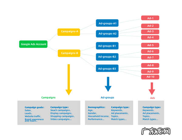 lookalikE营销 lookalike audience