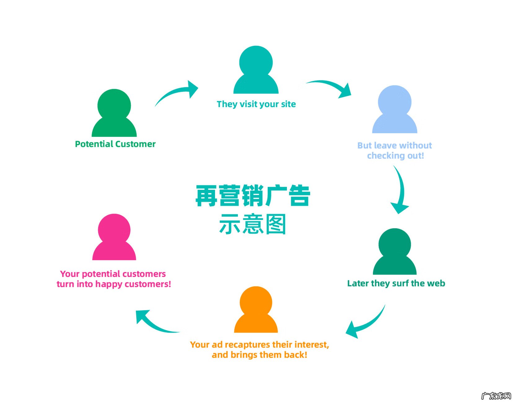 lookalikE营销 lookalike audience