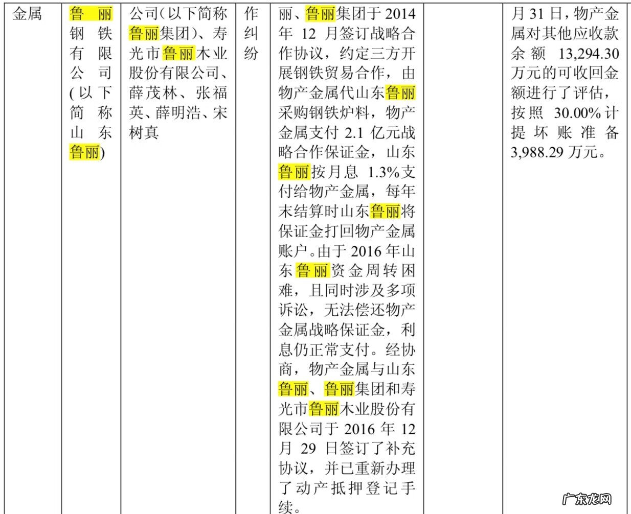 香港风水隆国际置业有限公司 风水隆国际置业待遇