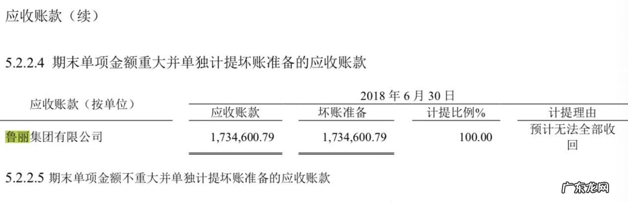 香港风水隆国际置业有限公司 风水隆国际置业待遇