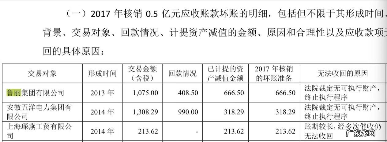 香港风水隆国际置业有限公司 风水隆国际置业待遇