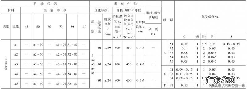 镙丝和螺丝哪个对带尖螺丝 螺栓和螺杆有什么区别