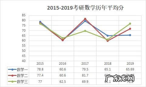 考研数学推荐资料书 考研数学参考书目