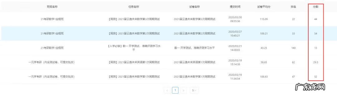 考研数学推荐资料书 考研数学参考书目