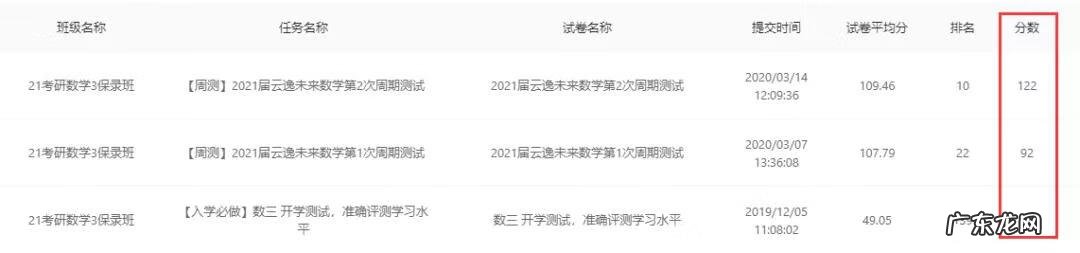 考研数学推荐资料书 考研数学参考书目