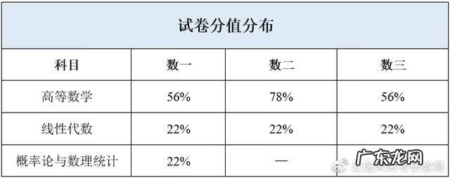 考研数学推荐资料书 考研数学参考书目