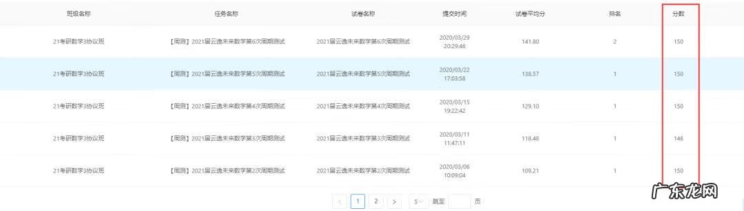 考研数学推荐资料书 考研数学参考书目