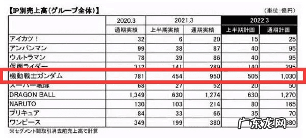 sd高达手机版 sd高达三国传