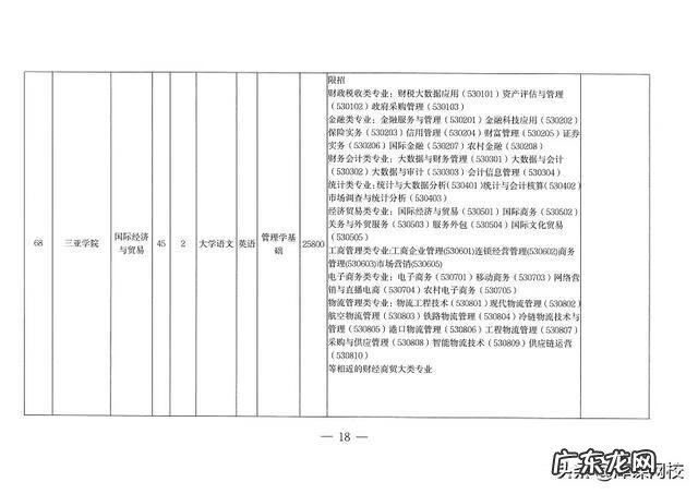 成人大专升本科考什么 2022年成人专升本考试科目
