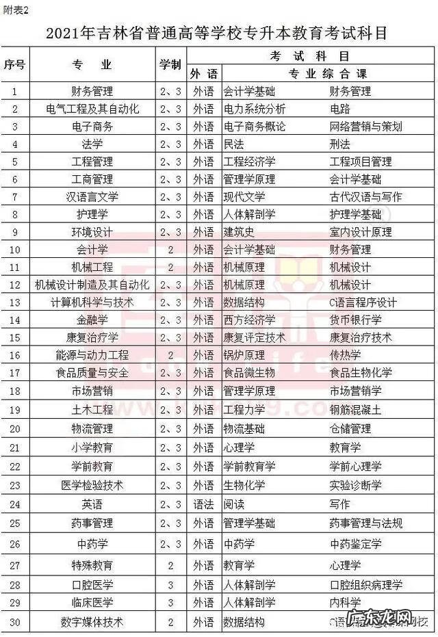 成人大专升本科考什么 2022年成人专升本考试科目