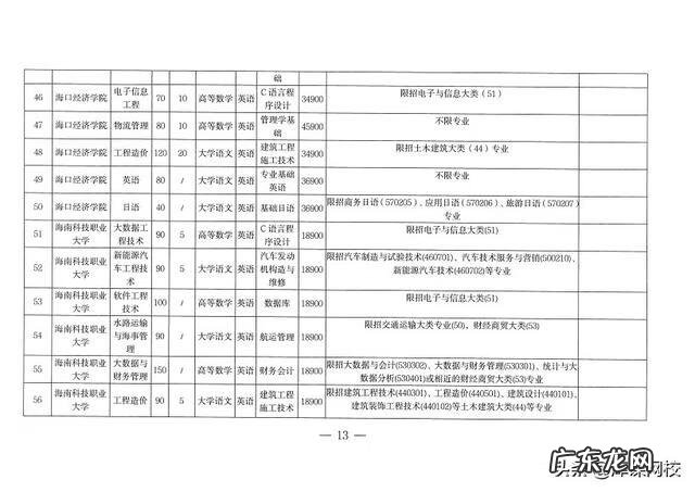 成人大专升本科考什么 2022年成人专升本考试科目