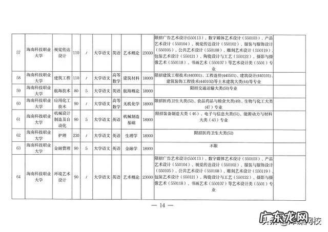 成人大专升本科考什么 2022年成人专升本考试科目