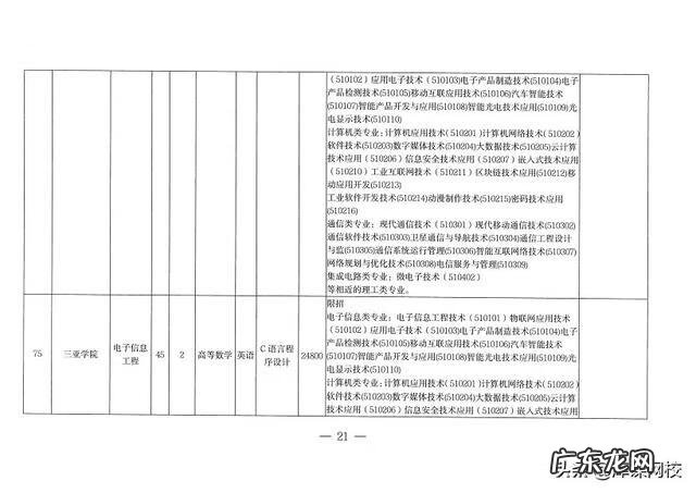 成人大专升本科考什么 2022年成人专升本考试科目