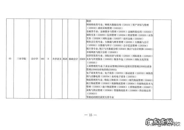 成人大专升本科考什么 2022年成人专升本考试科目