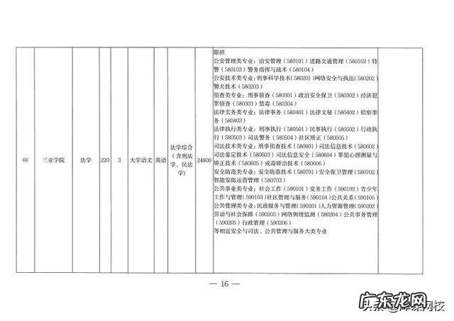 成人大专升本科考什么 2022年成人专升本考试科目
