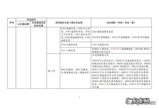 成人大专升本科考什么 2022年成人专升本考试科目