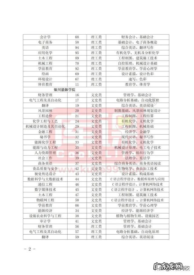 成人大专升本科考什么 2022年成人专升本考试科目