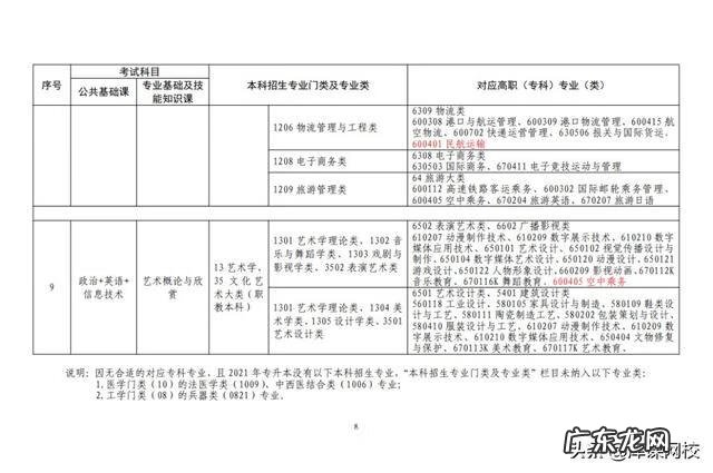 成人大专升本科考什么 2022年成人专升本考试科目