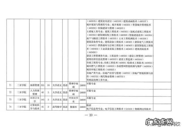 成人大专升本科考什么 2022年成人专升本考试科目