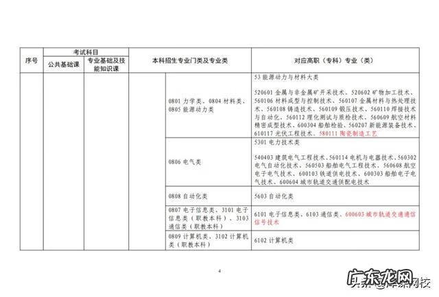 成人大专升本科考什么 2022年成人专升本考试科目