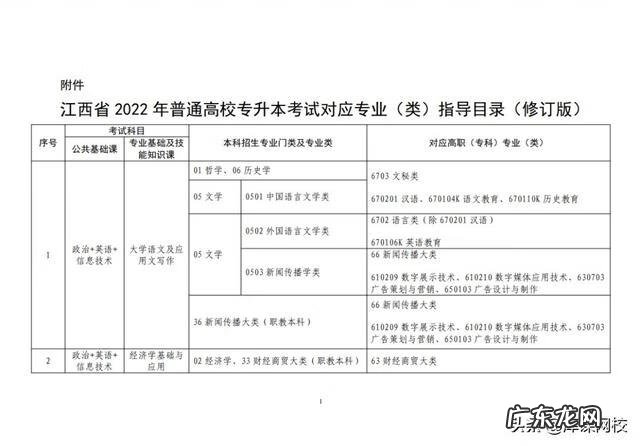 成人大专升本科考什么 2022年成人专升本考试科目