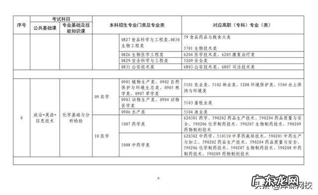 成人大专升本科考什么 2022年成人专升本考试科目