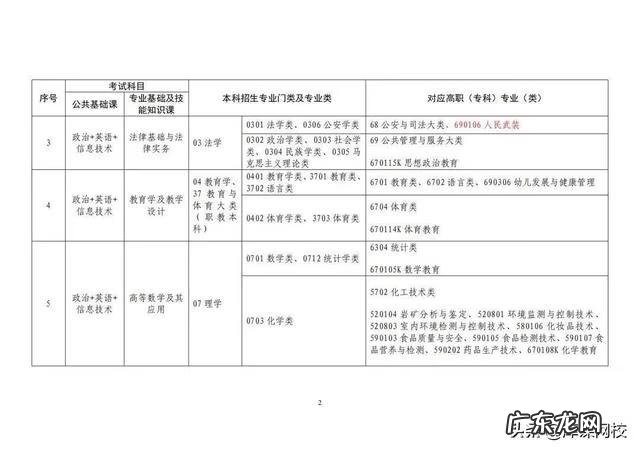 成人大专升本科考什么 2022年成人专升本考试科目