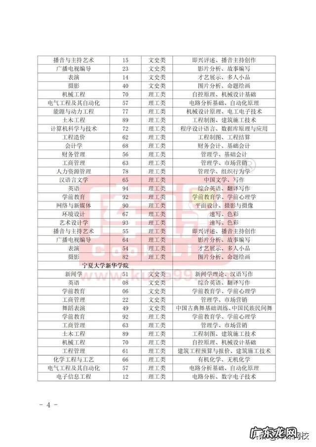 成人大专升本科考什么 2022年成人专升本考试科目