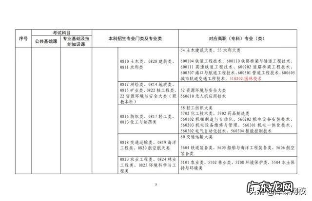 成人大专升本科考什么 2022年成人专升本考试科目
