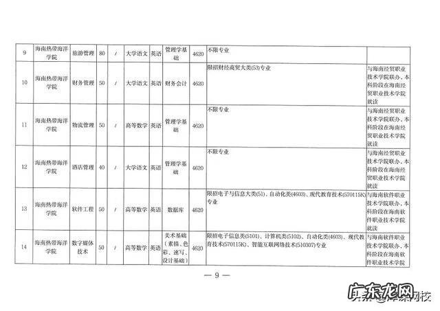 成人大专升本科考什么 2022年成人专升本考试科目