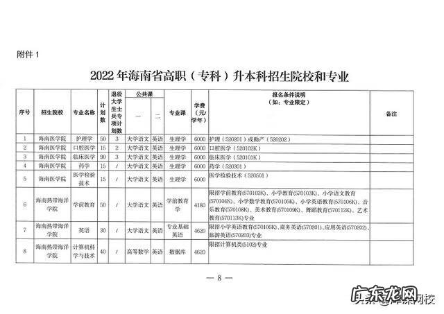 成人大专升本科考什么 2022年成人专升本考试科目