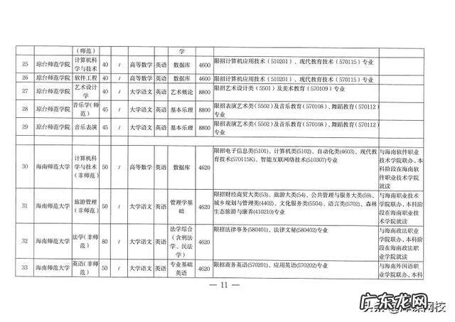 成人大专升本科考什么 2022年成人专升本考试科目