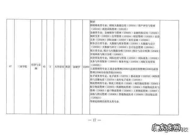 成人大专升本科考什么 2022年成人专升本考试科目