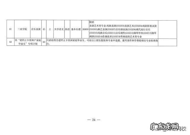 成人大专升本科考什么 2022年成人专升本考试科目