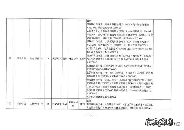 成人大专升本科考什么 2022年成人专升本考试科目