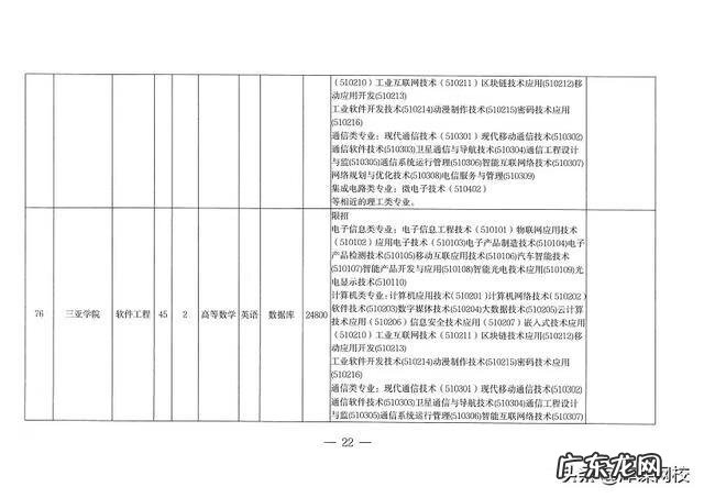 成人大专升本科考什么 2022年成人专升本考试科目