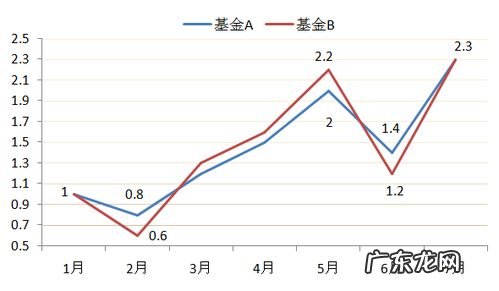 什么叫基金波动率 基金波动率计算公式Python