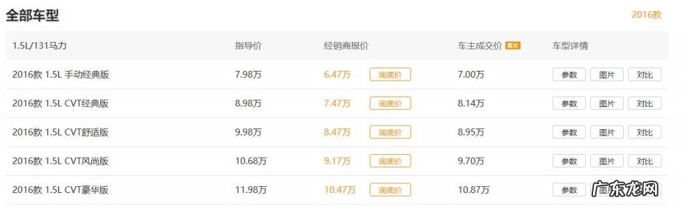 本田哥瑞图片及报价2018怎么样 本田哥瑞车型