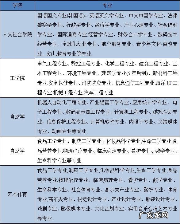 国内韩语等级考试时间2022 韩国语考试时间多久