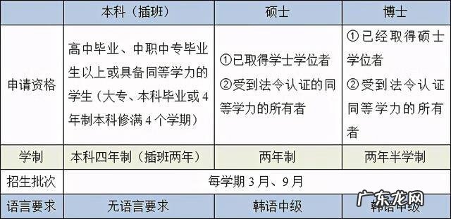 国内韩语等级考试时间2022 韩国语考试时间多久
