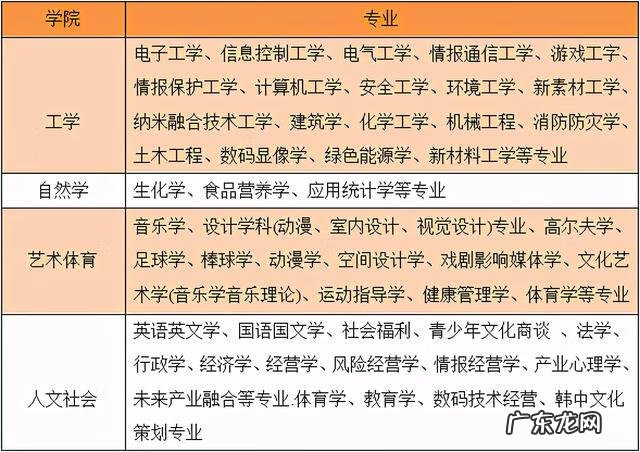 国内韩语等级考试时间2022 韩国语考试时间多久