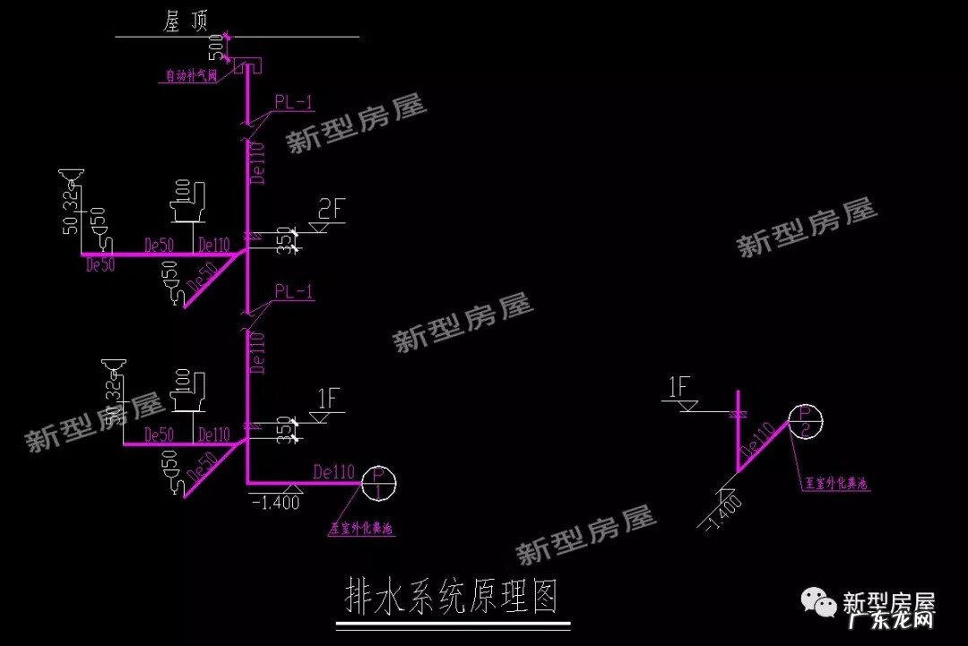 化粪池进水管要弯下吗 化粪池怎样做风水弯