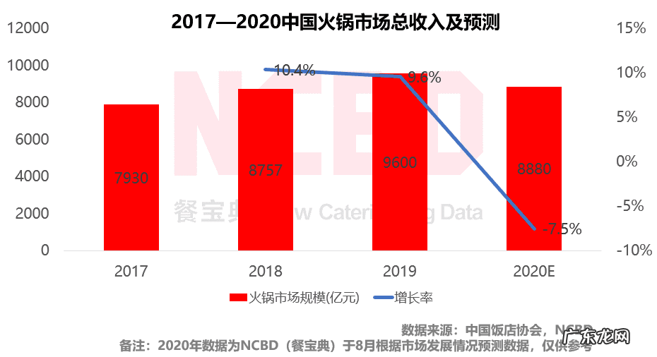 杜海涛开的店在哪里 杜海涛开的店有哪些