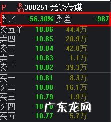 委比一直是负数 换手率多少说明主力在建仓完毕