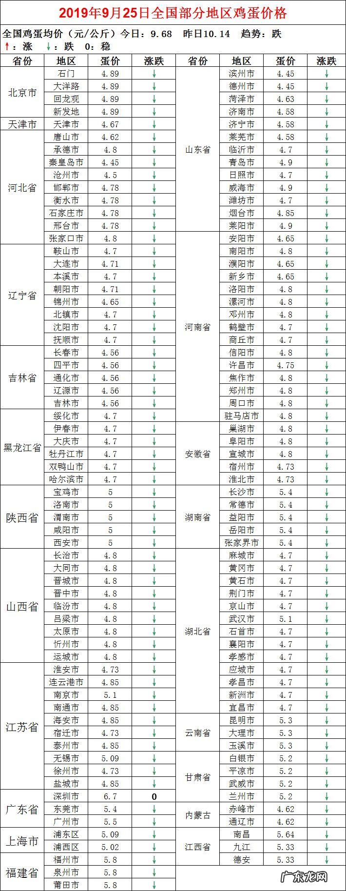 今日鸡蛋价格最新走势 鸡蛋价格走势图