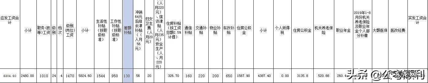 公务员的薪酬待遇 公务员的工资待遇怎么样