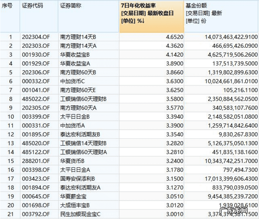 余额宝最新年化收益率 余额宝的最新收益率