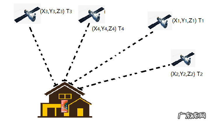 卫星定位手机位置 手机卫星定位系统有哪些